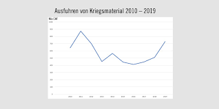 Abbreviation is mostly used in categories:military. Schweiz Amnesty International Kritisiert Waffenexporte In Krisengebiete Amnesty Ch