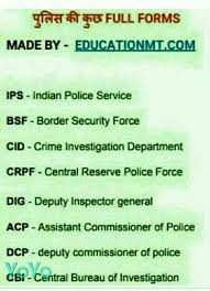 Gk Knowledge In English Full Form Of All Type Of Defense Govt Departments In India And Worldwide In 2020 Gk Knowledge General Knowledge Facts Gernal Knowledge