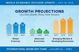 In 2019, the global economy is heading toward a decelerating downturn and capex should recover from a 2018 fall malaysia • myr to stay soft as bank negara economic outlook report 2019. World Economic Outlook Update July 2018 Less Even Expansion Rising Trade Tensions
