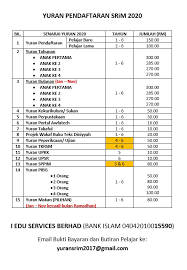 Yang diperolehi menggunakan senarai semak kehidupan di sekolah sekolah rendah di negeri johor, melaka, negeri sembilan dan selangor. Assalamualaikum Wbt Sekolah Rendah I Musleh Melaka Facebook
