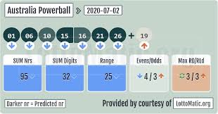 Australia Powerball Results 2020 07 02 In 2020 Lotto Numbers Lottery Numbers Lottery