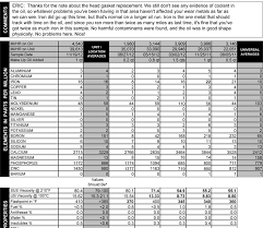 some current oil analysis info ongoing testing page 17