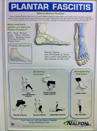 Plantar Fasciitis Welcome To The Podiatry Years Gettingoldsucks Plantar Fasciitis Exercises Podiatry Plantar Fasciitis