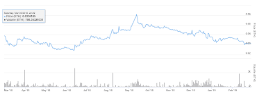 The Story Of Ethereum Vs Ethereum Classic Icodog