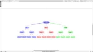 Literature map ( mind map). Outlining Mind Mapping Apps Apps And Software For The Engineering Literature Review Research Guides At University Of Tennessee Knoxville