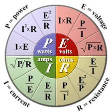 Image Result For Ohms Law Formulas Cheat Sheet Electronic Engineering Electronics Basics Ohms Law
