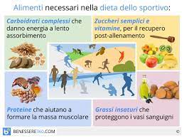 L'esatta dieta equilibrata che uno sportivo deve seguire varia da prestazione a prestazione, da sport a sport, da individuo a individuo. Alimentazione E Sport Cibi Adatti E Menu Per La Dieta Dello Sportivo