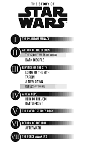 Tv Star Wars Timeline Star Wars Canon Star Wars Infographic