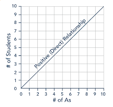 Is the horizontal line edging upward; Interpreting Slope Macroeconomics