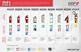 All courses ›› 7 days ago see more ›› Free Downloads And Resources Fire Extinguishers Save Lives