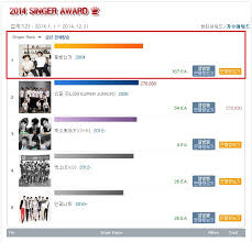 info hanteo charts 2014 singer award no 1 tvxq tvxq