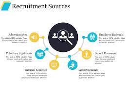 A strategic recruitment plan should include the positions you need to hire for, a recruitment calendar, budget information, tracking and assessment tools, and other important details about how you'll manage your recruiting efforts. Recruitment Strategy Presentation Powerpoint Presentation Slides Recruitment Strategy Ppt Recruitment Strategy Presentation