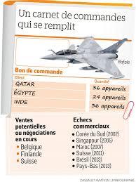 Et ainsi s'assurer de bien récupérer ses 6,3 milliards d'euros qui permettront également de créer 3000 emplois en france. Le Qatar Etoffe Sa Flotte De Rafale Le Parisien