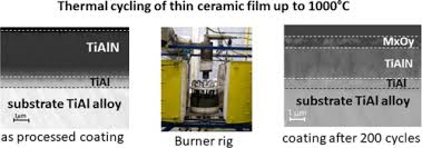 Decide which file format you want to download (if multiple format types are available). Protection From Oxidation Of Second And Third Generation Tial Intermetallic Alloys By Magnetron Sputtering Deposition Of A Tial Tialn Coating Sciencedirect