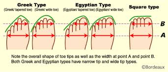 Back To 2007 In 2019 Shoe Chart Pointe Shoes Ballet Feet