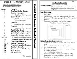 Bundle Notes Real Number System Converting Repeating Decimals To Fractions