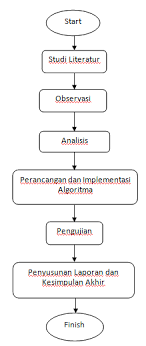 Penerapan algoritma dijkstra dalam kehidupan sehari hari. Http Repository Unmuhjember Ac Id 556 1 Artikel 20jurnal Pdf