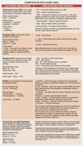 19 correct normal ranges of cbc