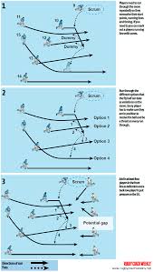How Should You Practice Backs Moves