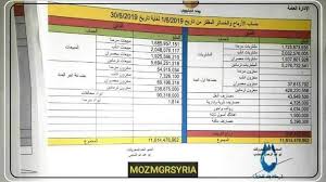 الحصول علي الرقم السري للنتيجة والاستبيان. ÙˆØªØ¯ Ù„Ù„Ø¨ØªØ±ÙˆÙ„ ÙÙŠØ³Ø¨ÙˆÙƒ