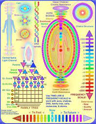 Wordpress Com Terapia De Respuesta Espiritual Equilibrio Del Chakra Chakra Healing