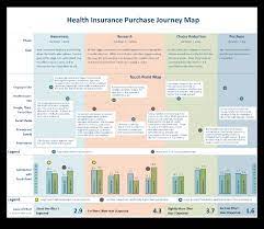 So many companies are competing for clients. Customer Journey Mapping How To Create One The Best Way Template