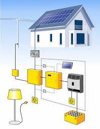 Photovoltaik Wechselrichter Solarhaus Energie