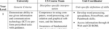 Cs students learn about electronic devices like logic gates, fets, etc in their courseware. Specification Of The Ict Cga For Computer Science Download Table