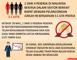 5.0 kesankesan gangguan seksual gangguan seksual yang berlaku dalam bidang pekerjaan di malaysia tidak boleh dianggap remeh kerana percaya atau tidak masalah. 2 4 Juta Orang Akan Hilang Pekerjaan Ekonomi Malaysia Dijangka Menguncup 2 9 Ekonomi Rakyat