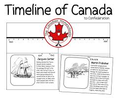 Canadian Timeline To Confederation Printable Social Studies Elementary Canadian Social Studies Teaching History