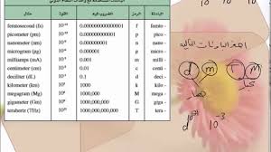محاضرة الفيزياء الأولى الجزء السابع البادئات وتحويل الوحدات Youtube