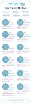 Cancers are loyal and emotional while gemini. Best Match For Cancer Male Cancerwalls