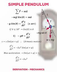Pin On Physics