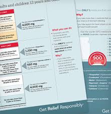 Free Printable Otc Medication Charts And Guides Get Relief