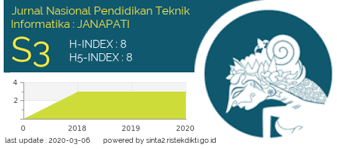 Beberapa jurnal ilmiah sangat membutuhkan informasi yang mendalam/spesifik berkaitan dengan artikel ilmiah yang disubmit. Submissions