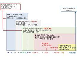 박수홍, 결국 법인카드 무단사용 친형 형사고소. ìœ¤ë¯¸í–¥ ê°€ì¡± ì£¼íƒ 5ì±„ë¥¼ ëª¨ë' í˜„ê¸ˆìœ¼ë¡œ ìƒ€ë‹¤ ìœ„í‚¤íŠ¸ë¦¬