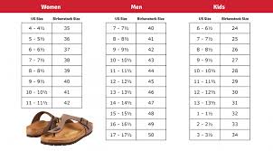 Birkenstock Fitting Guide Related Keywords Suggestions