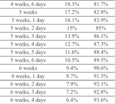 Risk For Miscarriage By Week Chart Miscarriage Risk By Week