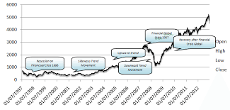 Ihsg naik sebesar 119,3 persen atau 3.269,1 poin sejak tahun 2008. The Volatility Of Idx Composite Ihsg Download Scientific Diagram