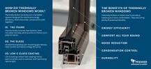 The Complete Guide to Thermally Broken Windows