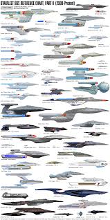 Star Trek Ships Engineering 102a Starship Recognition