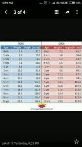 By age 4 months, most infants have doubled their birth weight, and by 1 year, most. How Much Should A Baby Of 4 Months And Onwards Gain Weight Monthly What Is Idea