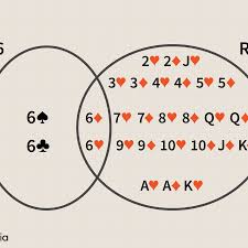 Joint Probability Definition