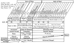 Acts 2 Commentary Precept Austin