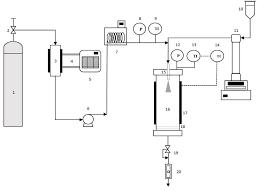 stability and toxicity profile of solution enhanced