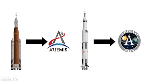 Spacex has restored an american . Sls Vs Starship Why Do Both Programs Exist Everyday Astronaut