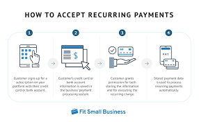 You can charge your customer the credit card processing fee by adding this to their invoices. Easiest Cheapest Ways To Accept Recurring Payments In 2021