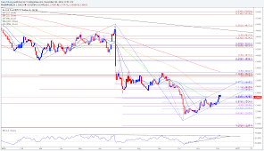 Yahoo Finance Exchange Rates Gbp Usd