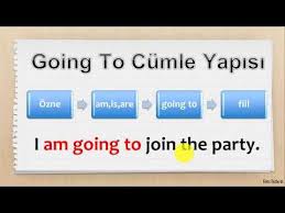 Simple Future Tense Konu Anlatimi Will Going To Gelecek Zaman Youtube Ingilizce Dilbilgisi Ogrenme Gelecek Zaman