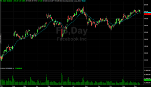 Blackberry stock extends rally on facebook settlement; Faang Stocks Explained And 2020 Outlook Warrior Trading